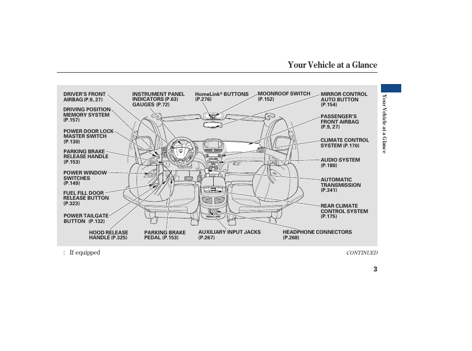 Your vehicle at a glance | Acura 2008 MDX User Manual | Page 9 / 490