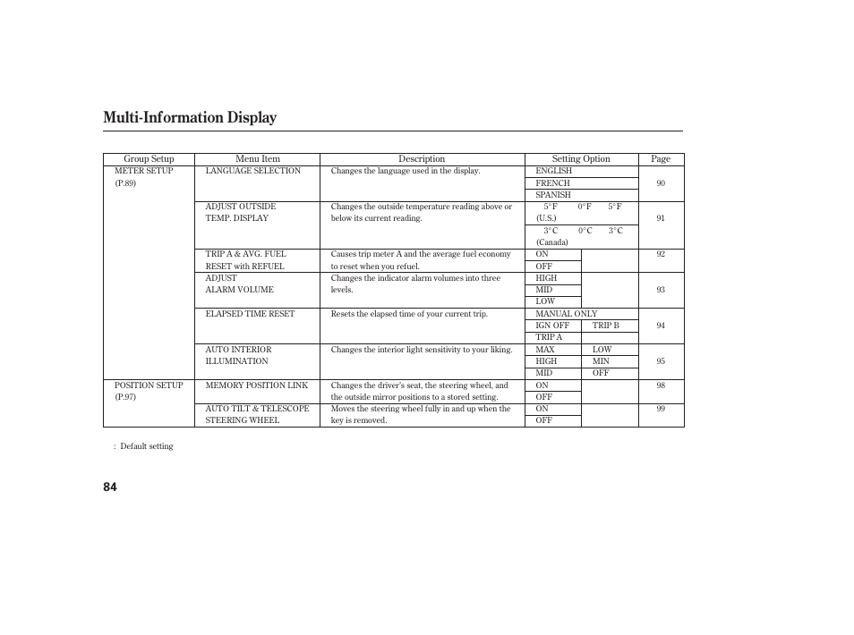 Multi-information display | Acura 2008 MDX User Manual | Page 90 / 490