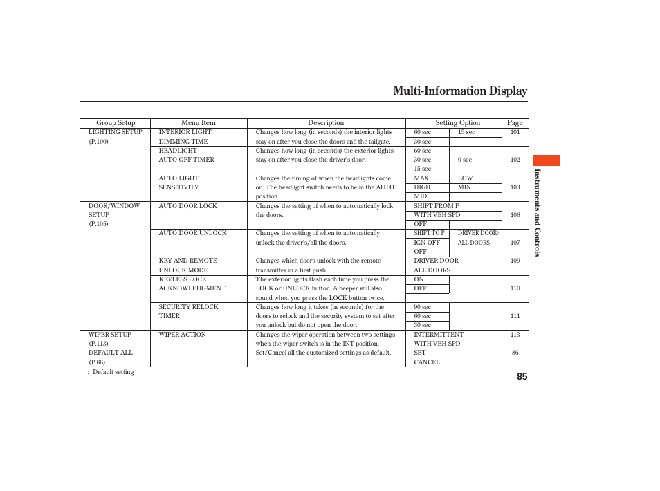 Multi-information display | Acura 2008 MDX User Manual | Page 91 / 490