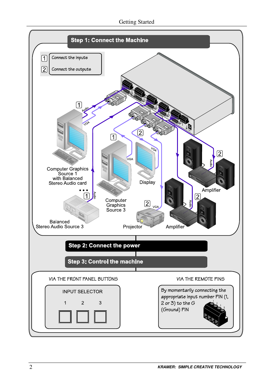 Kramer Electronics VP-32K User Manual | Page 4 / 13