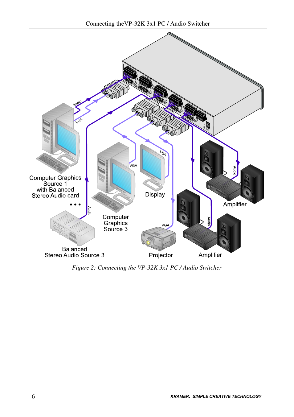 Kramer Electronics VP-32K User Manual | Page 8 / 13