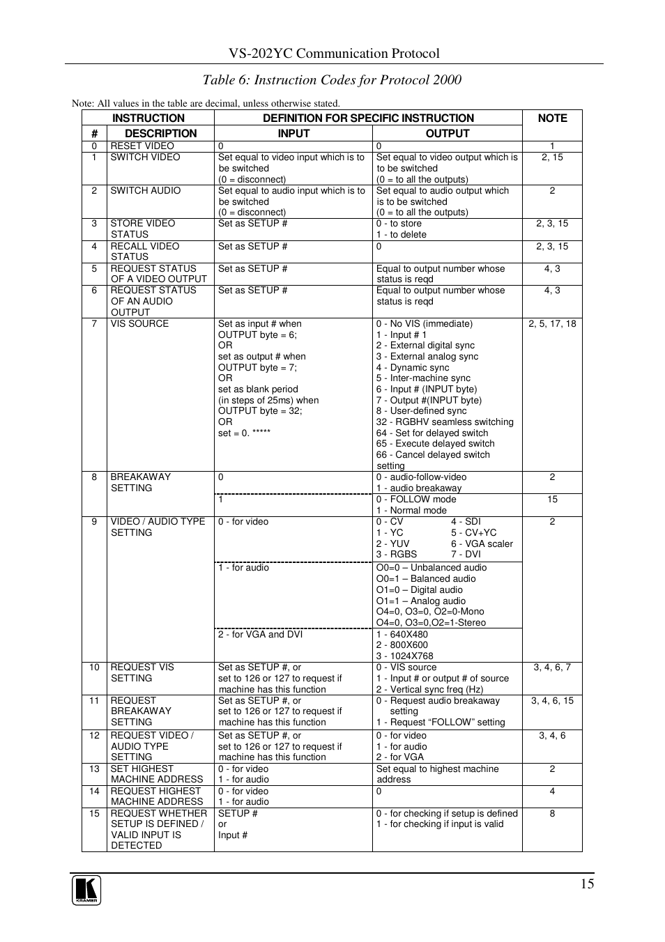 Vs-202yc communication protocol | Kramer Electronics VS-202YC User Manual | Page 17 / 23