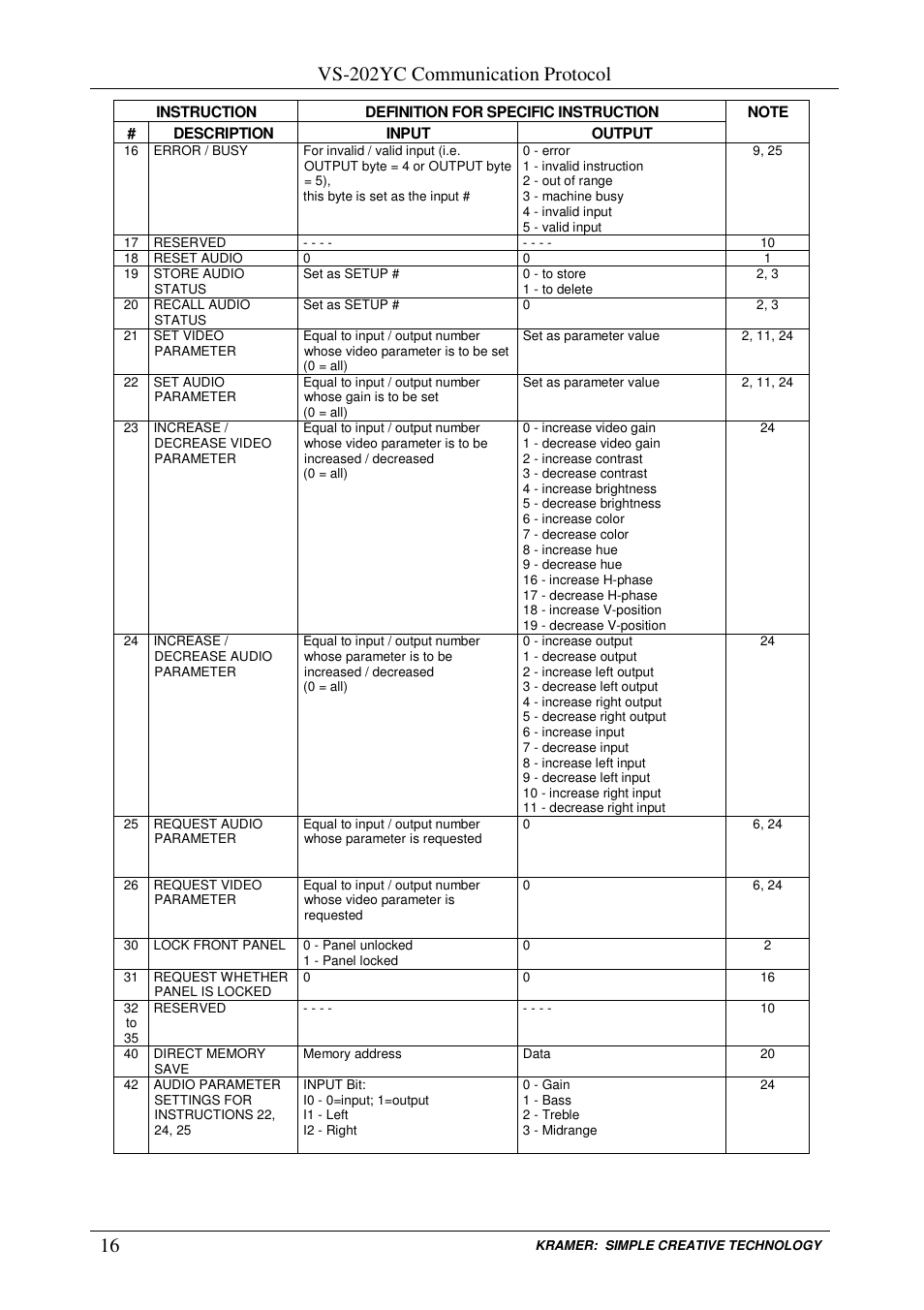 Vs-202yc communication protocol | Kramer Electronics VS-202YC User Manual | Page 18 / 23