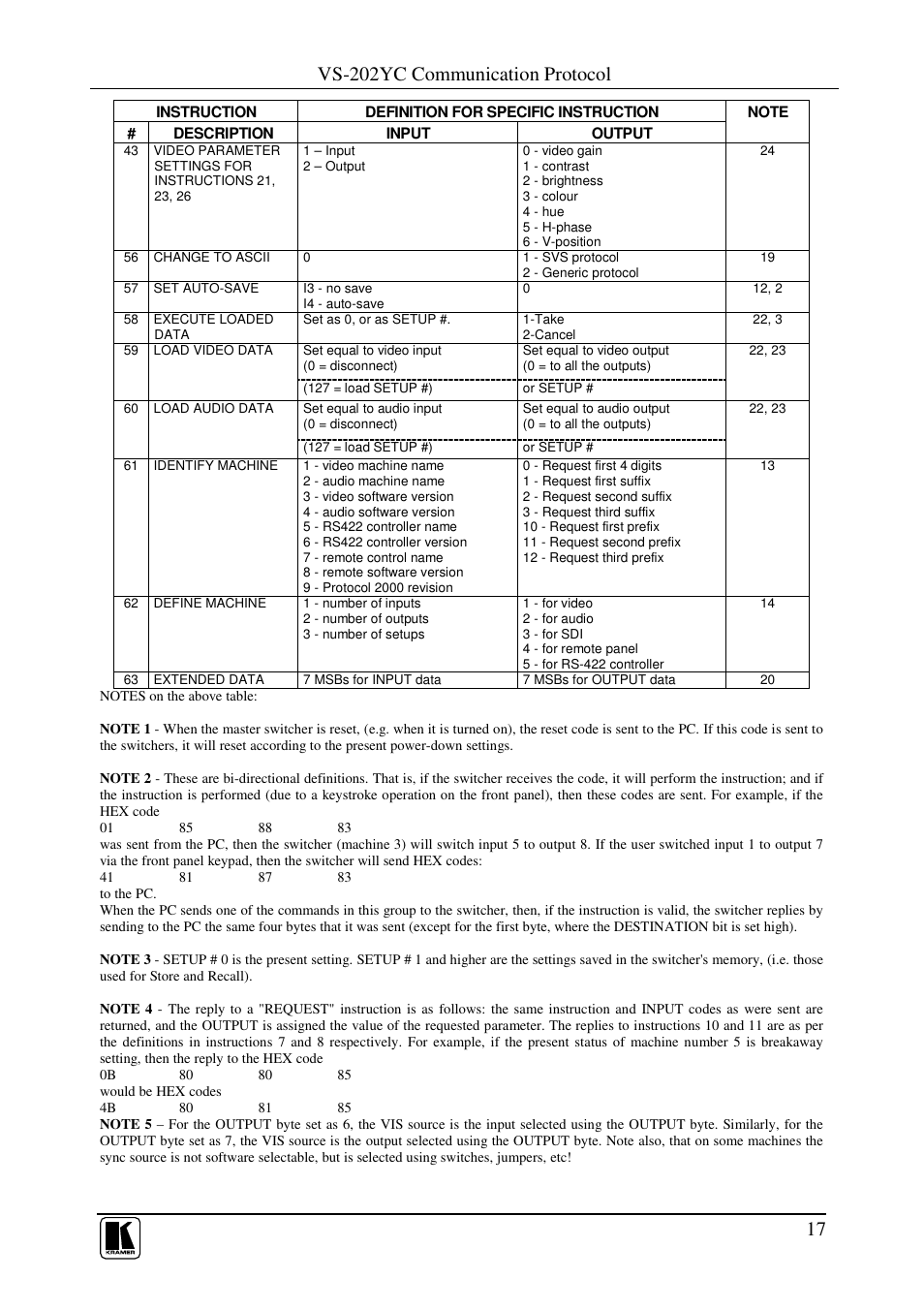 Vs-202yc communication protocol | Kramer Electronics VS-202YC User Manual | Page 19 / 23