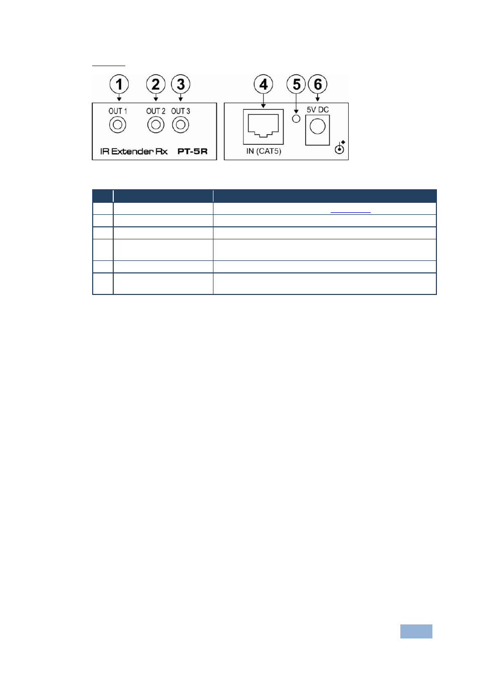 Figure 2: pt-5r ir extender/repeater | Kramer Electronics PT-5R/T User Manual | Page 8 / 13