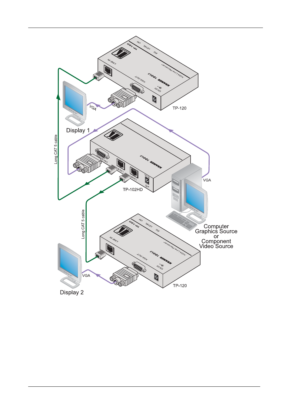 Figure 3 | Kramer Electronics TP-102HD User Manual | Page 10 / 13