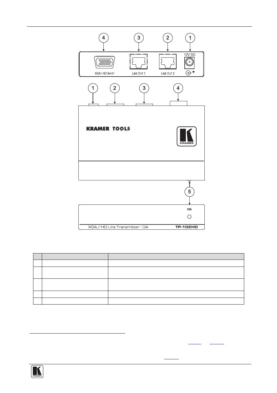 Figure 1: tp-102hd xga/hd line transmitter/da, Your tp-102hd xga/hd line transmitter/da | Kramer Electronics TP-102HD User Manual | Page 7 / 13