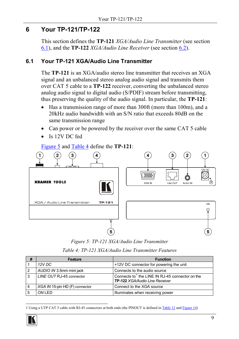 6 your tp121/tp122, 1 your tp121 xga/audio line transmitter, Your tp-121/tp-122 | Your tp-121 xga/audio line transmitter, Figure 5: tp-121 xga/audio line transmitter | Kramer Electronics TP-124 User Manual | Page 12 / 33