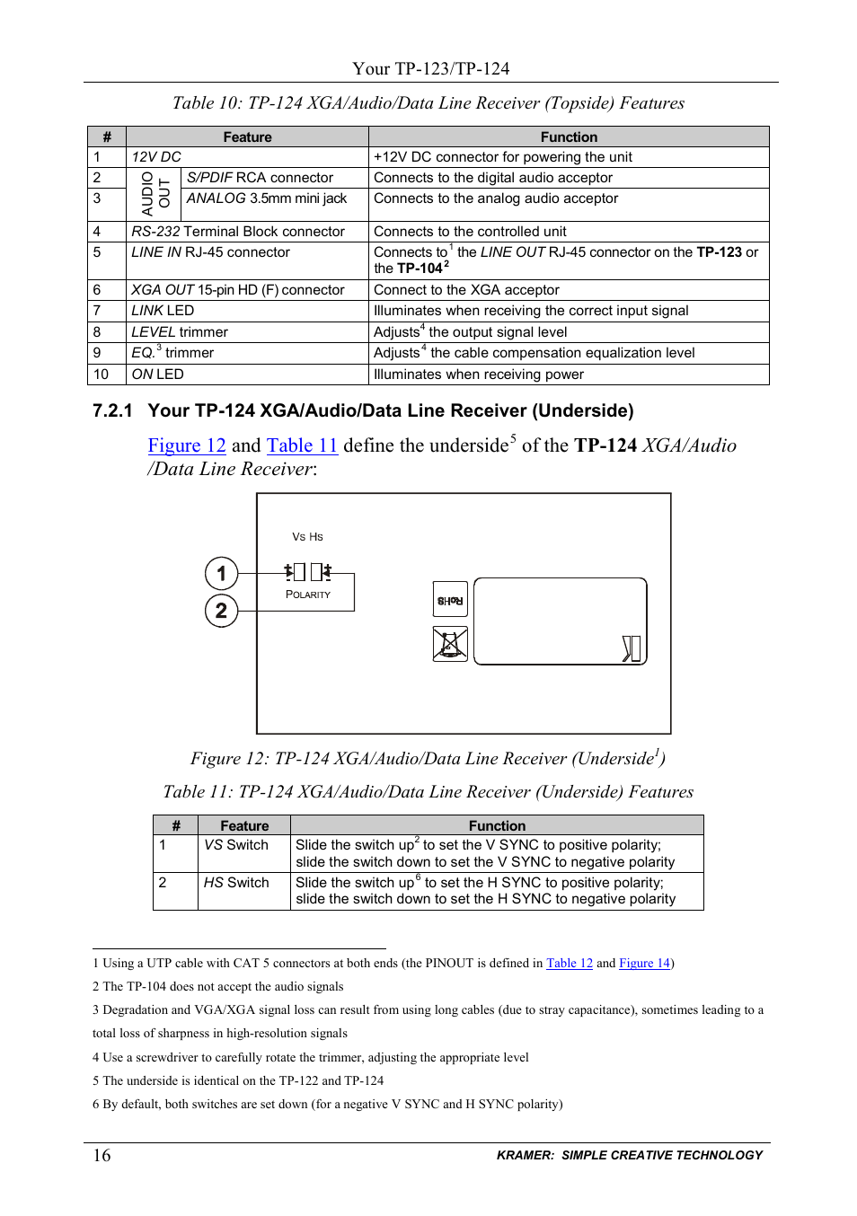 Table 10, Figure 12 and table 11 define the underside, Of the tp-124 xga/audio /data line receiver | Kramer Electronics TP-124 User Manual | Page 19 / 33