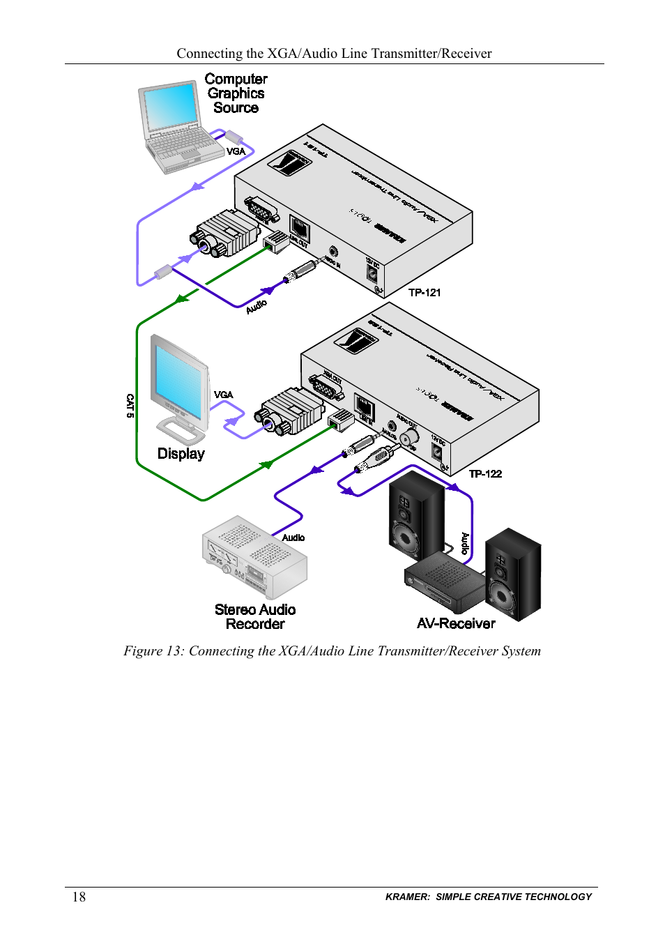 Figure 13 | Kramer Electronics TP-124 User Manual | Page 21 / 33