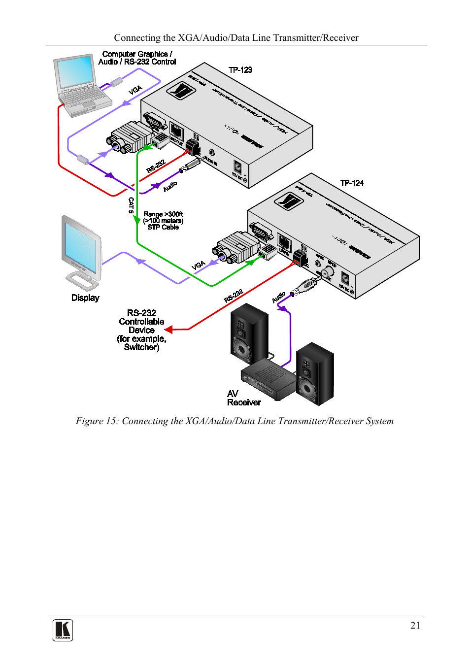 Figure 15 | Kramer Electronics TP-124 User Manual | Page 24 / 33