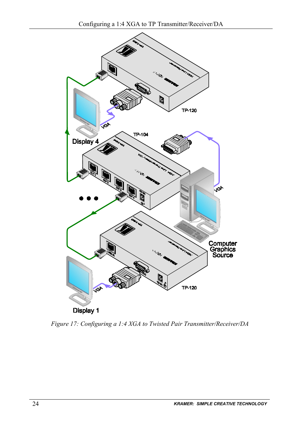 Ple illustrated in, Figure 17 | Kramer Electronics TP-124 User Manual | Page 27 / 33