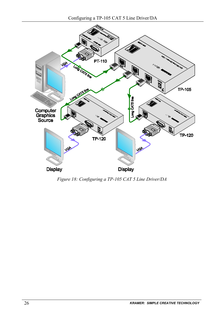 110 as, Figure 18, Illustrates) | Kramer Electronics TP-124 User Manual | Page 29 / 33