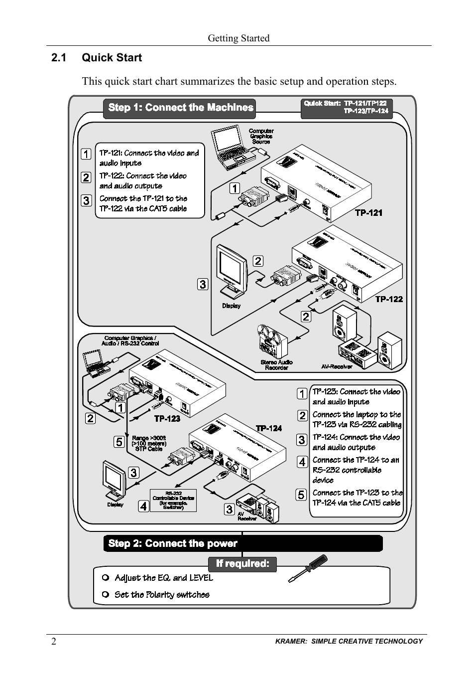1 quick start, Quick start | Kramer Electronics TP-124 User Manual | Page 5 / 33