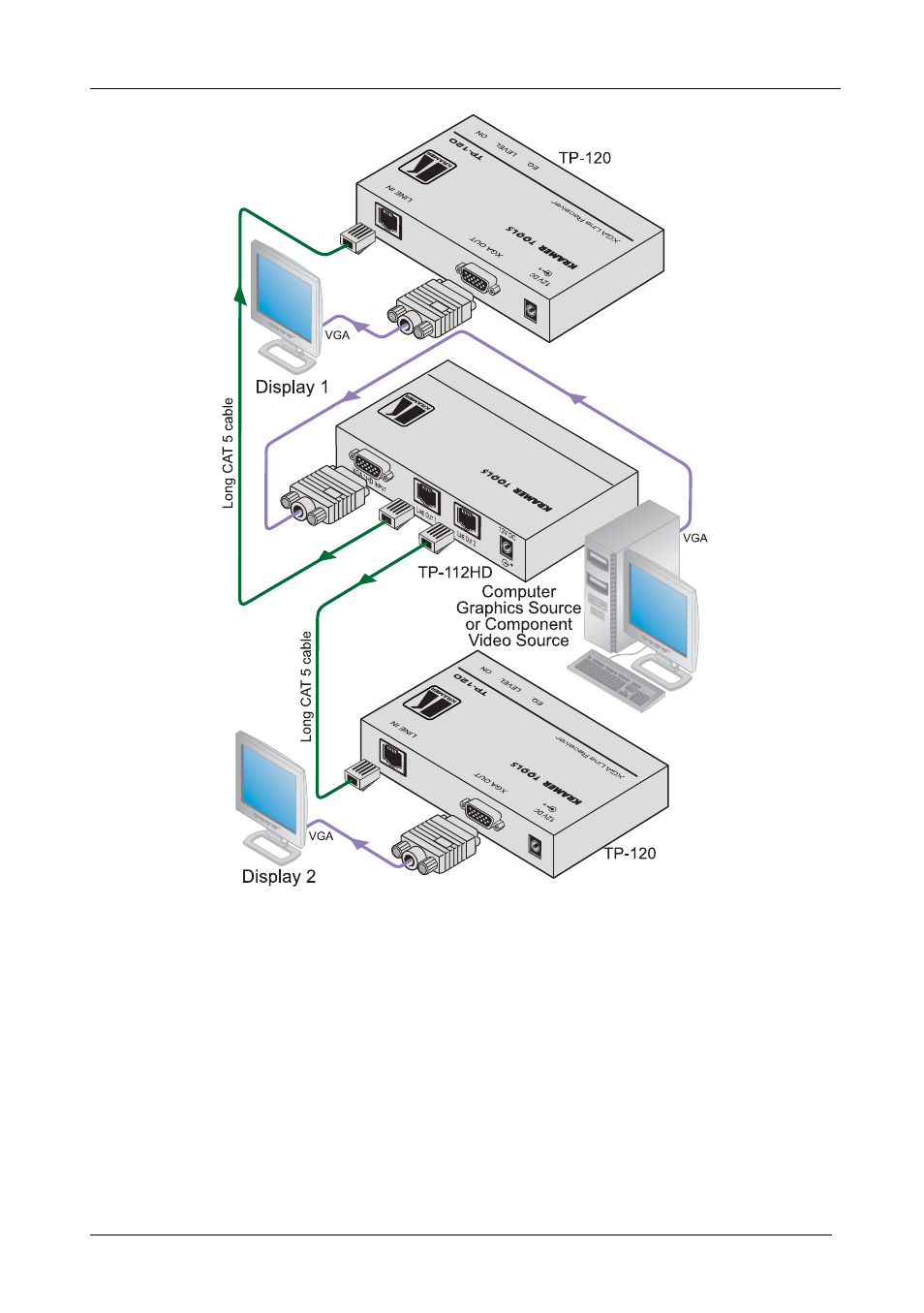 Figure 5 | Kramer Electronics TP-112HD User Manual | Page 10 / 13