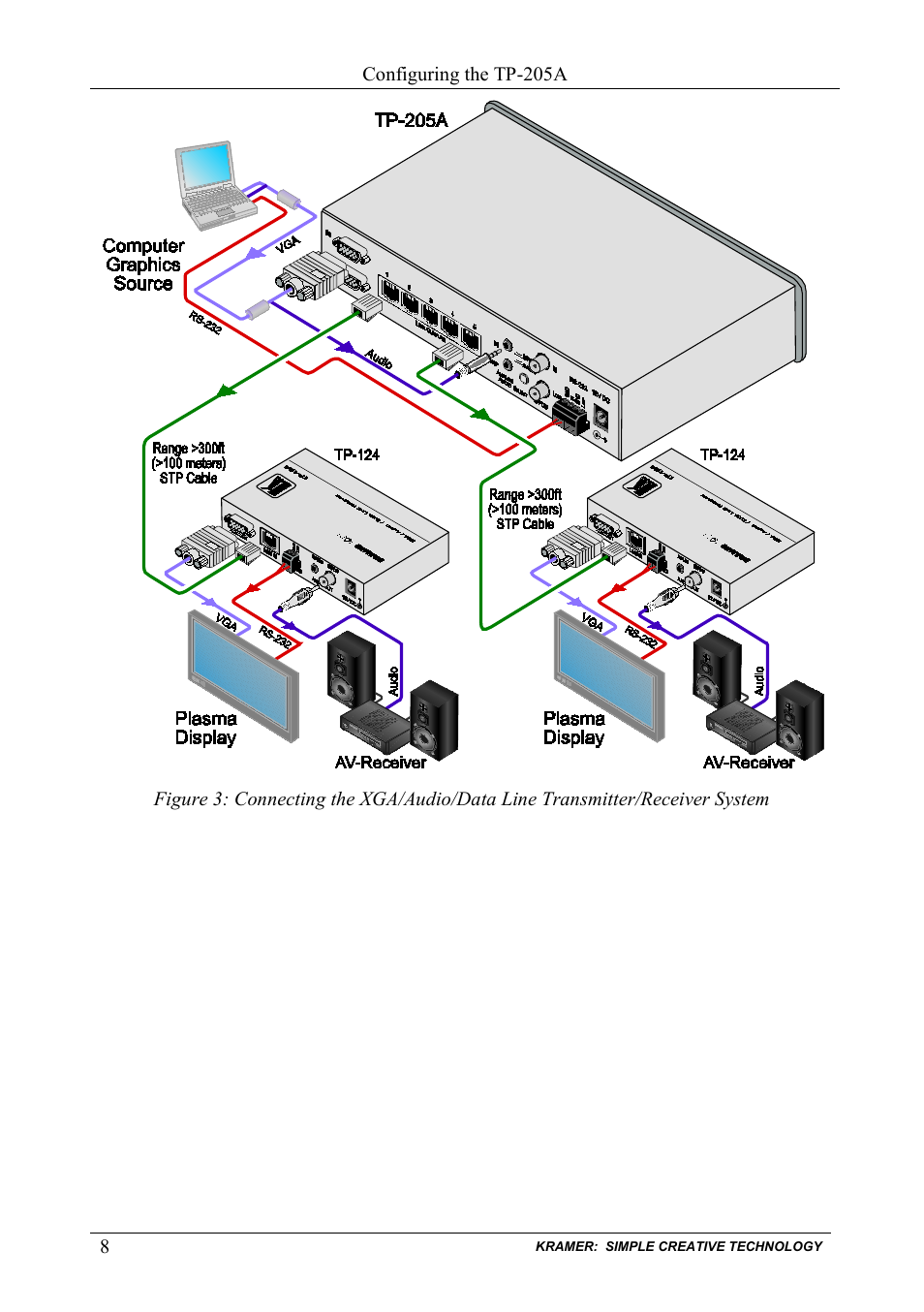 Figure 3, Do t | Kramer Electronics TP-205A User Manual | Page 10 / 15