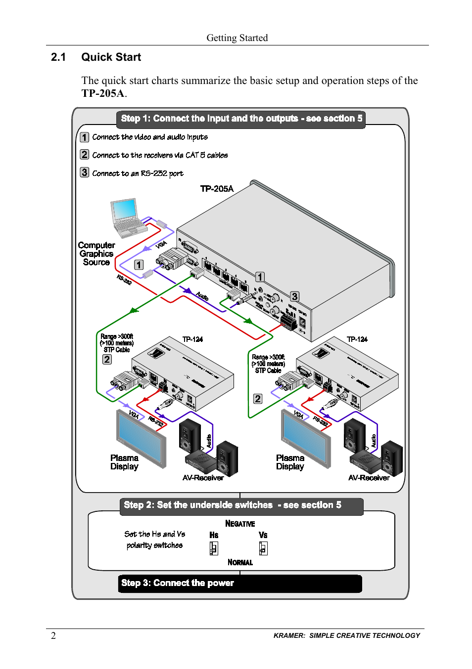 1 quick start, Quick start | Kramer Electronics TP-205A User Manual | Page 4 / 15