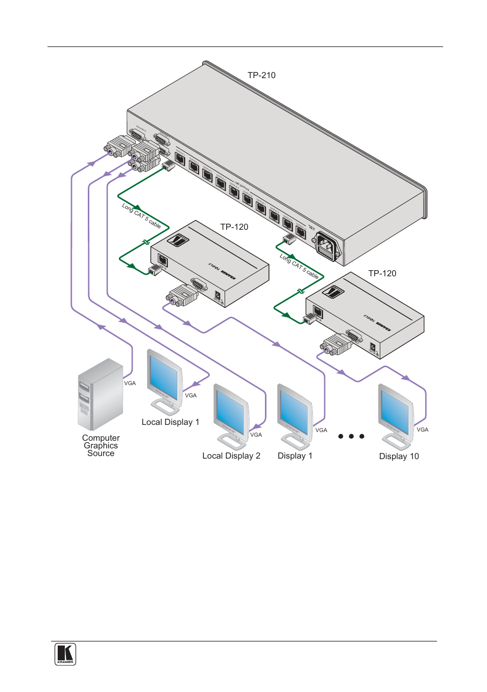 Figure 3, Connecting the tp-210 xga line transmitter/da, Display 10 | Tp-210 | Kramer Electronics TP-210 User Manual | Page 11 / 14