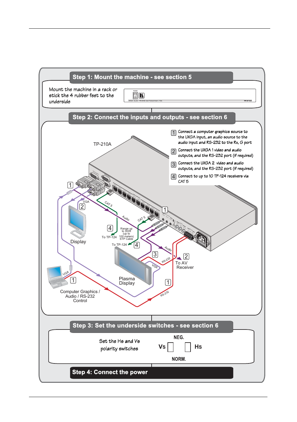 1 quick start, Quick start, Getting started | Tp-210a, Display plasma display, Nalo g, Computer graphics / audio / rs-232 control, Kramer: simple creative technology | Kramer Electronics TP-210A User Manual | Page 4 / 15
