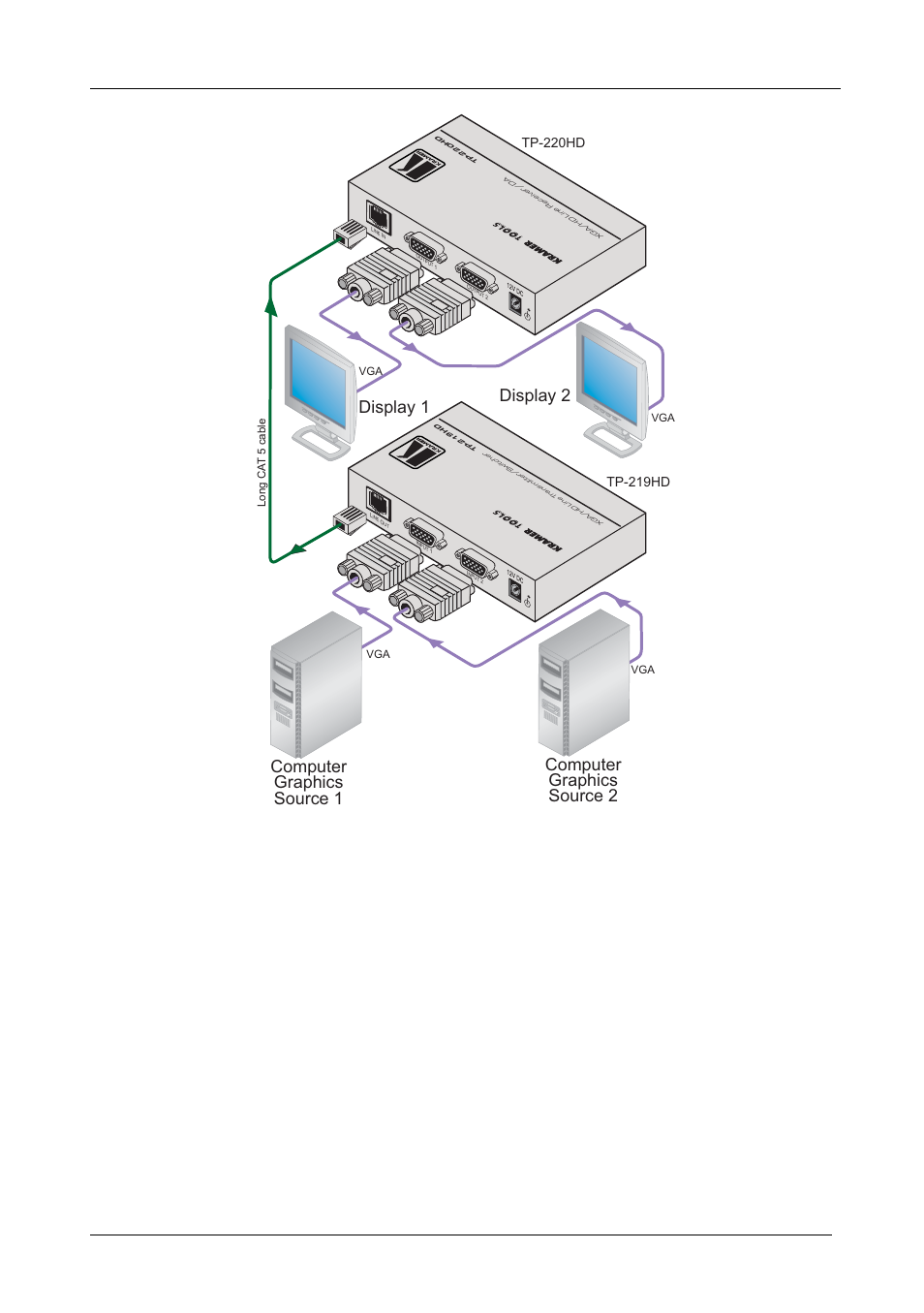 Ple in, Figure 5, Display 2 display 1 | Kramer Electronics tp-219hd User Manual | Page 12 / 16