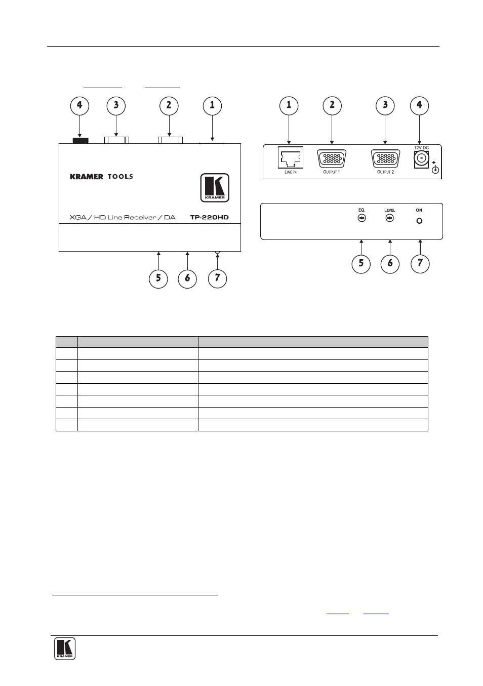 2 your tp-220hd, Your tp-220hd, Figure 3: tp-220hd xga/hd line receiver/da | Table 3: tp-220hd xga/hd line receiver/da features, Section | Kramer Electronics tp-219hd User Manual | Page 9 / 16