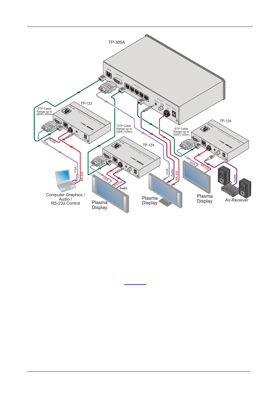 2 connecting several tp-305a units, Connecting several tp-305a units, Figure 3 | Uxga, Audio, 232 line receiver/da, Figure 3: connecting the tp-305a, Plasma display, Tp-305a, Computer graphics / audio / rs-232 control | Kramer Electronics TP-305A User Manual | Page 10 / 15