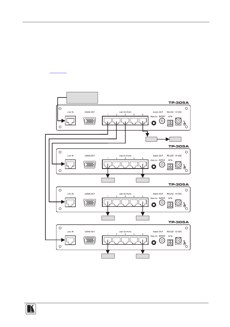 Figure 4: distributing the signal to 17 receivers | Kramer Electronics TP-305A User Manual | Page 11 / 15