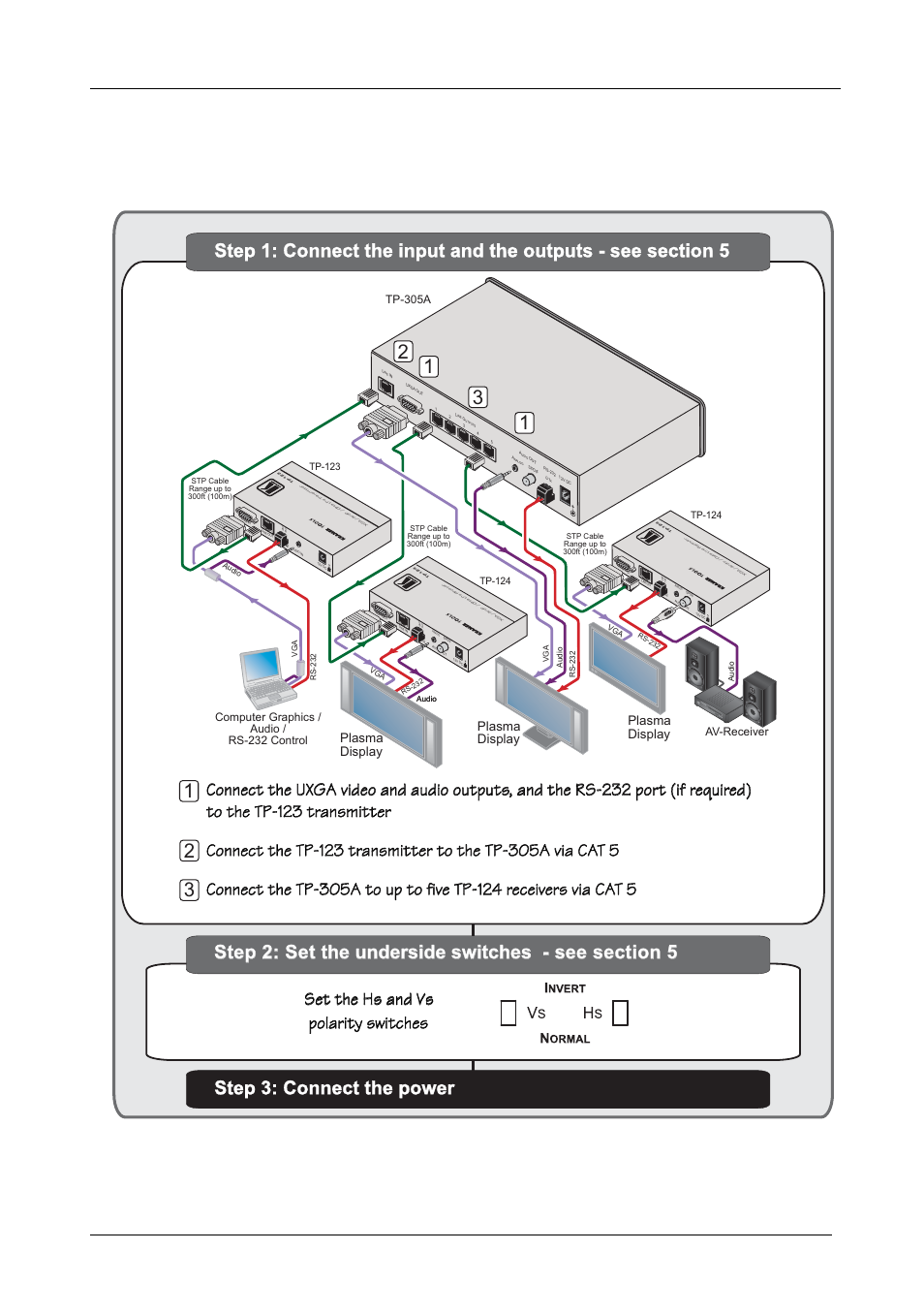 1 quick start, Quick start, Getting started | Kramer: simple creative technology, Plasma display, Tp-305a, Computer graphics / audio / rs-232 control, Av-receiver | Kramer Electronics TP-305A User Manual | Page 4 / 15