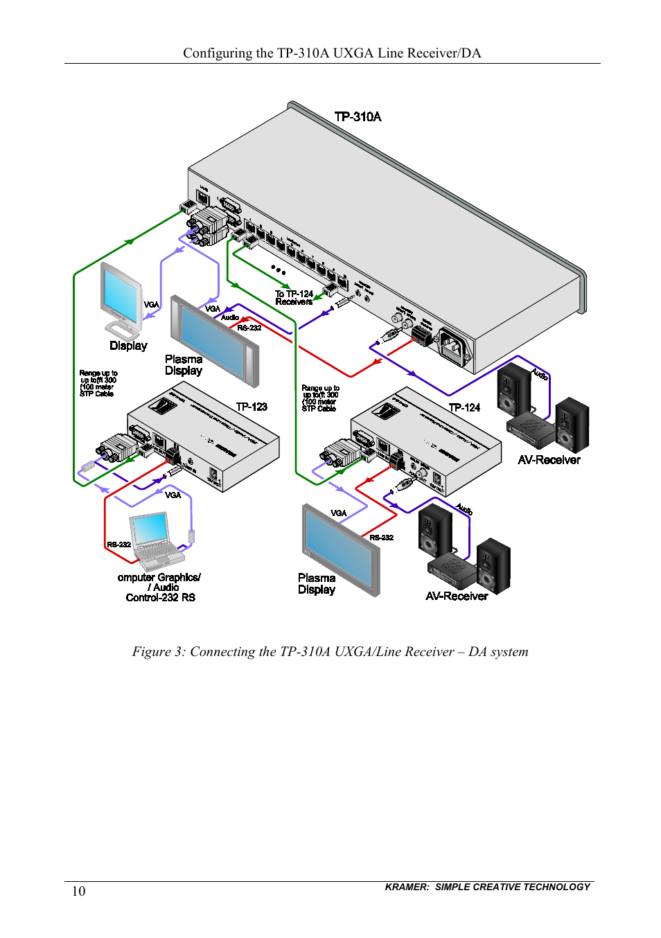 Figure 3 | Kramer Electronics TP-310A User Manual | Page 12 / 18