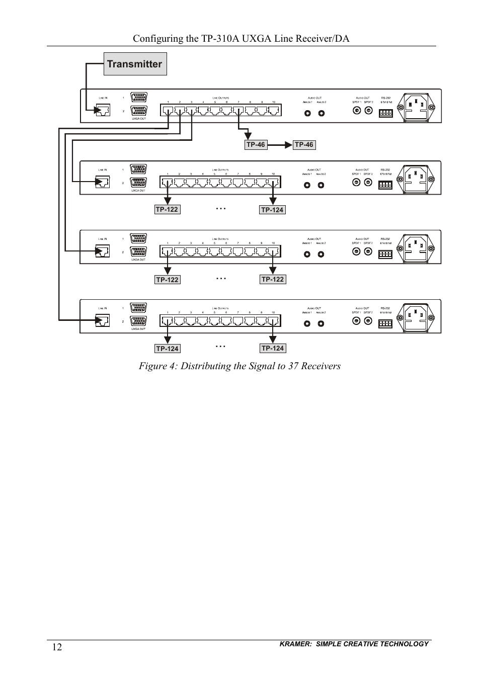 Figure 4: distributing the signal to 37 receivers, Figure 4 | Kramer Electronics TP-310A User Manual | Page 14 / 18