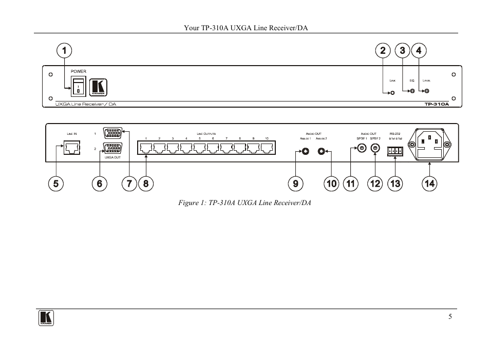 Figure 1: tp-310a uxga line receiver/da, Figure 1 | Kramer Electronics TP-310A User Manual | Page 7 / 18