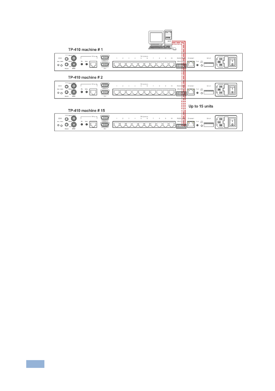 Figure 11 | Kramer Electronics TP-410 User Manual | Page 21 / 34