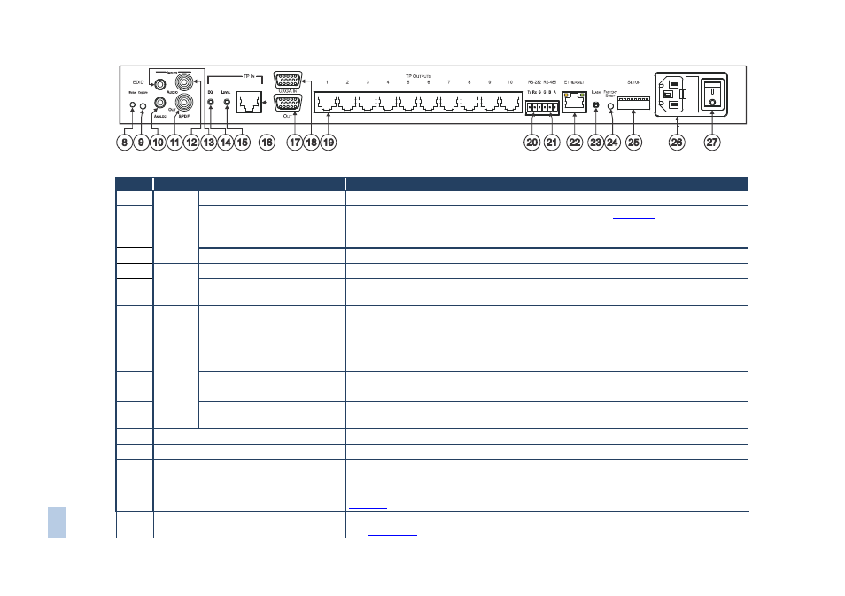 Kramer Electronics TP-410 User Manual | Page 9 / 34