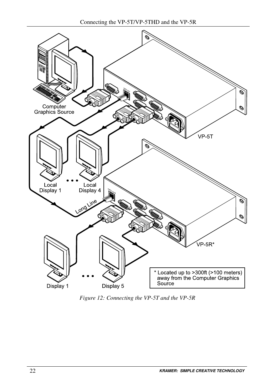 Kramer Electronics VP-300T User Manual | Page 25 / 31