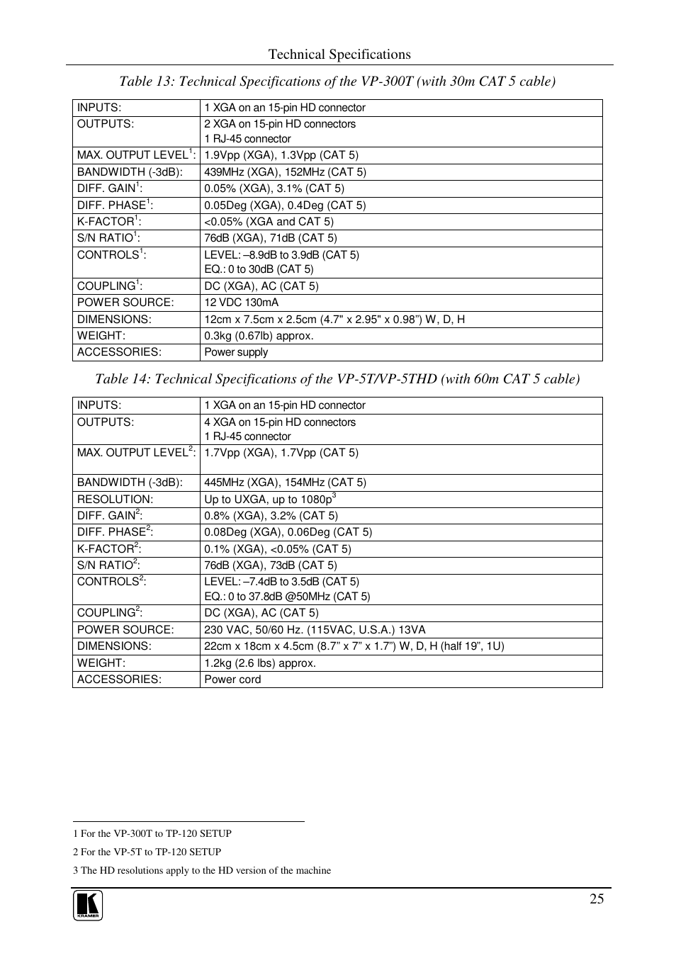 Technical specifications | Kramer Electronics VP-300T User Manual | Page 28 / 31