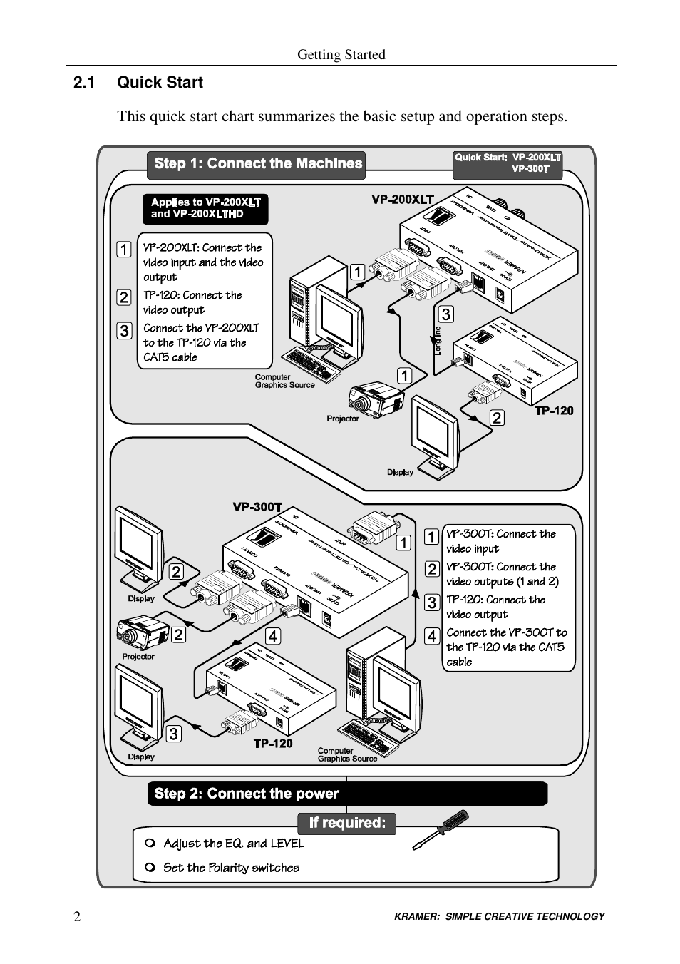 Kramer Electronics VP-300T User Manual | Page 5 / 31