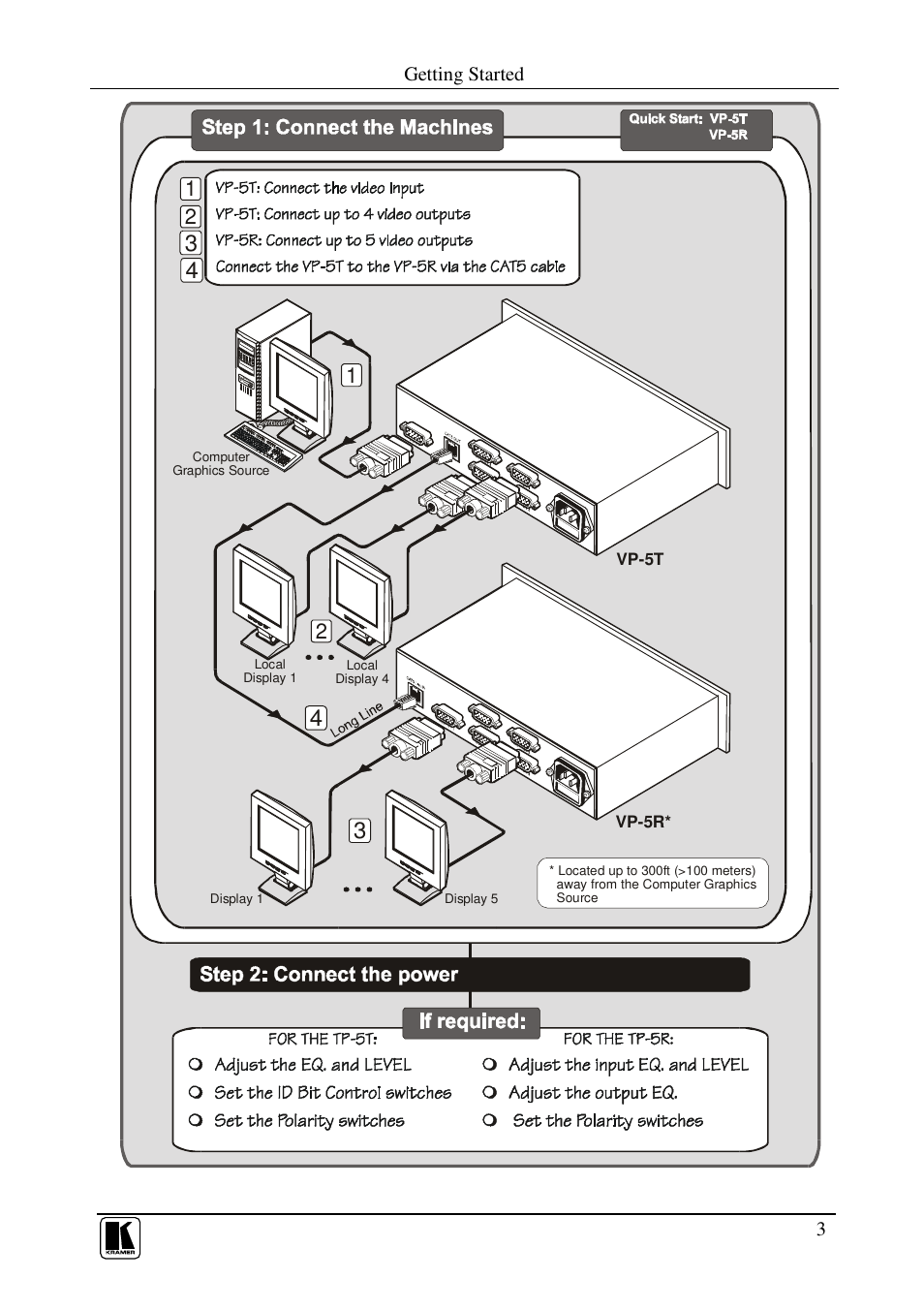 Kramer Electronics VP-300T User Manual | Page 6 / 31