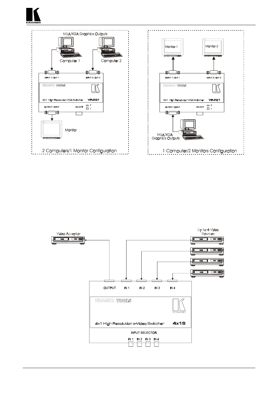 Kramer Electronics 4x1S User Manual | Page 11 / 15