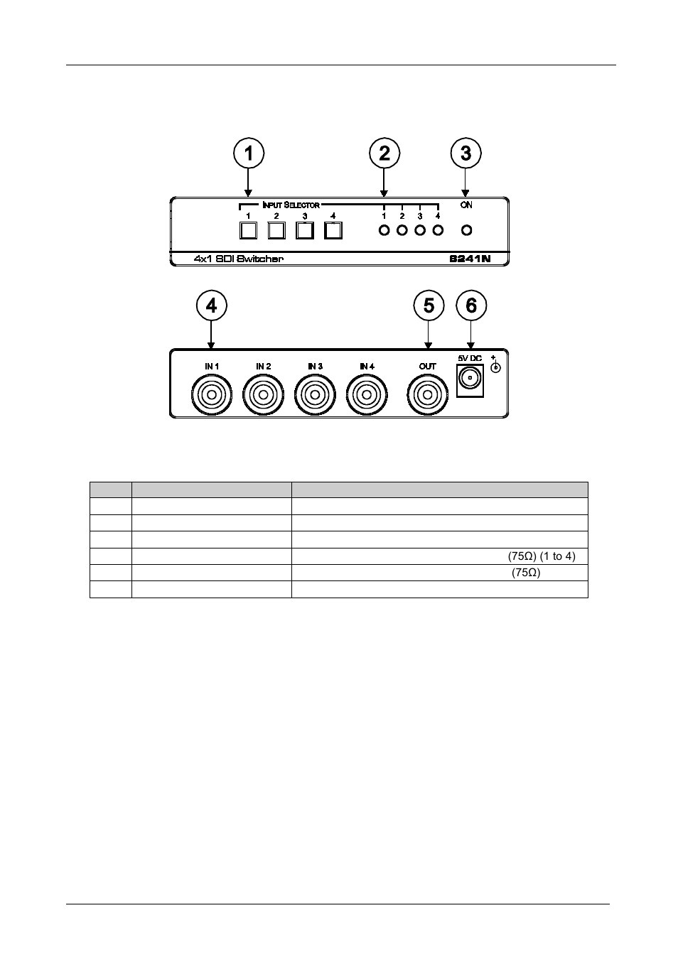 4 your 6241n 4x1 sdi switcher, Your 6241n 4x1 sdi switcher, Figure 1: 6241n 4x1 sdi switcher functions | Table 1: 6241n 4x1 sdi switcher functions, Figure 1 and table 1 define the unit | Kramer Electronics 6241N User Manual | Page 6 / 10