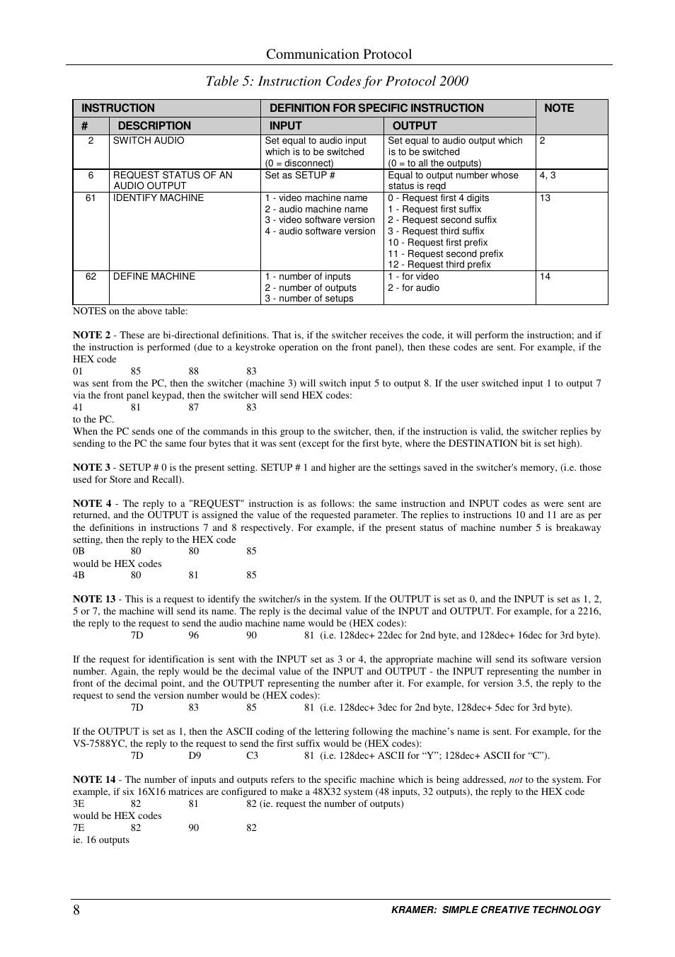 Communication protocol | Kramer Electronics 6502 User Manual | Page 10 / 12