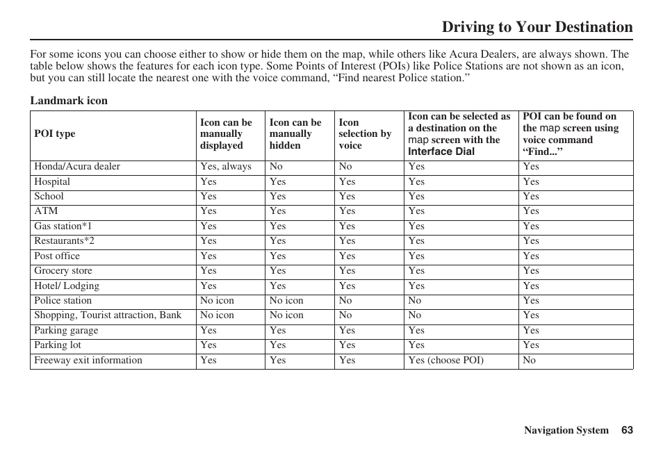 Driving to your destination | Acura 2008 RL 00X31 SJA 8100 User Manual | Page 64 / 163