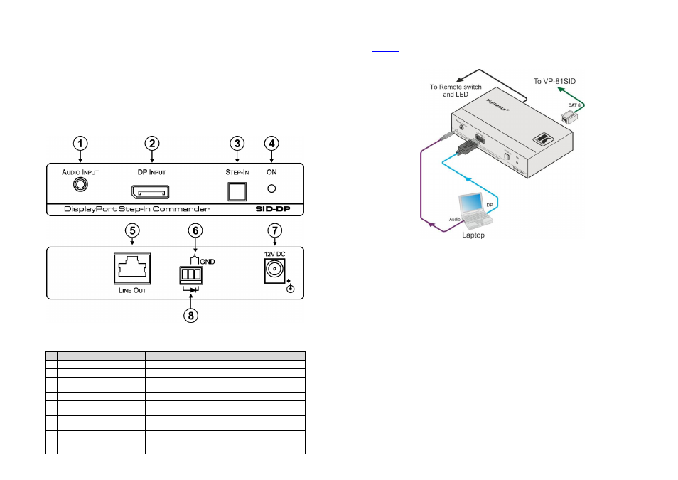 Kramer Electronics SID-DP User Manual | 2 pages