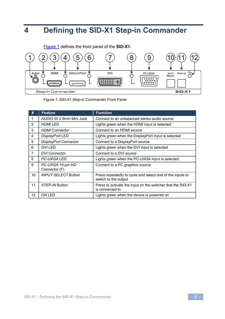 Defining the sid-x1 step-in commander, Figure 1: sid-x1 step-in commander front panel, 4defining the sid-x1 step-in commander | Kramer Electronics SID-X1 User Manual | Page 8 / 23