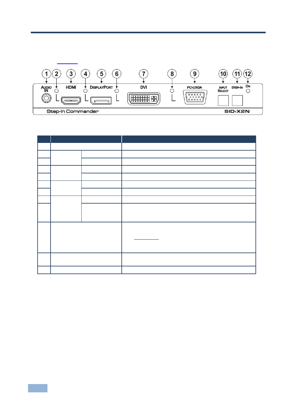 4 defining the sid-x2n step-in commander, Defining the sid-x2n step-in commander, Figure 1: sid-x2n step-in commander front panel | 4defining the sid-x2n step-in commander | Kramer Electronics SID-X2N User Manual | Page 10 / 31