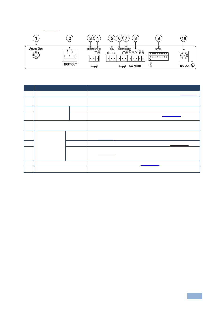 Figure 2: sid-x2n step-in commander rear panel | Kramer Electronics SID-X2N User Manual | Page 11 / 31