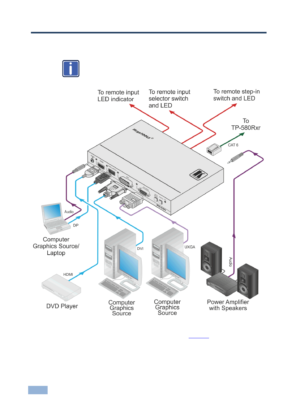 5 connecting the sid-x2n, Connecting the sid-x2n, Figure 3: connecting the sid-x2n step-in commander | 5connecting the sid-x2n | Kramer Electronics SID-X2N User Manual | Page 12 / 31