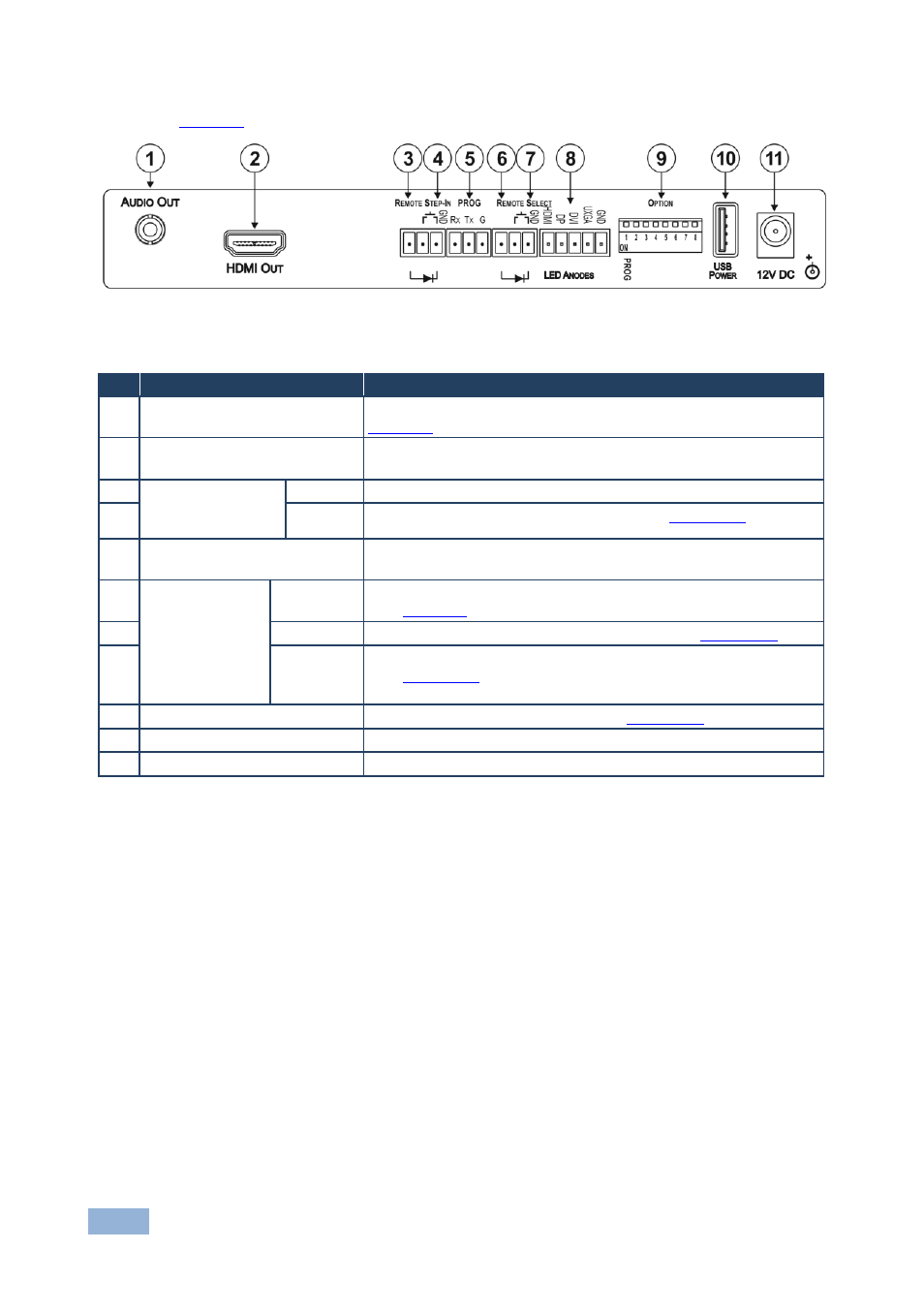 Figure 2: sid-x3n step-in commander rear panel | Kramer Electronics SID-X3N User Manual | Page 10 / 22