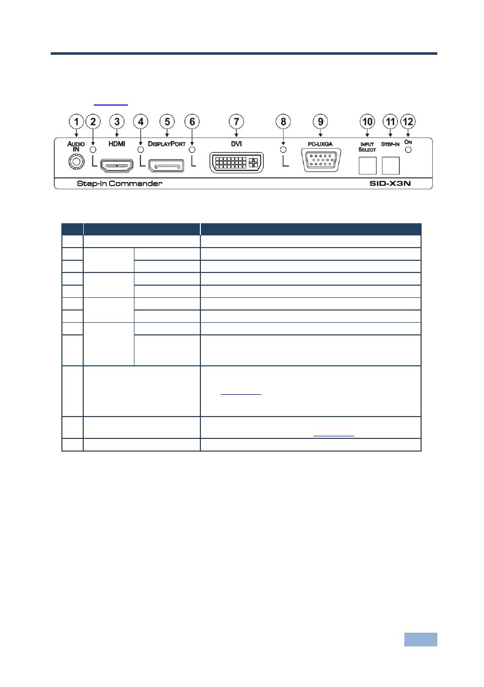 4 defining the sid-x3n step-in commander, Defining the sid-x3n step-in commander, Figure 1: sid-x3n step-in commander front panel | 4defining the sid-x3n step-in commander | Kramer Electronics SID-X3N User Manual | Page 9 / 22