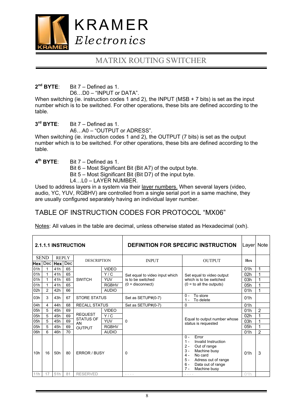 E lectron ics, Matrix routing switcher, Table of instruction codes for protocol “mx06 | Kramer Electronics TailorMade User Manual | Page 8 / 22