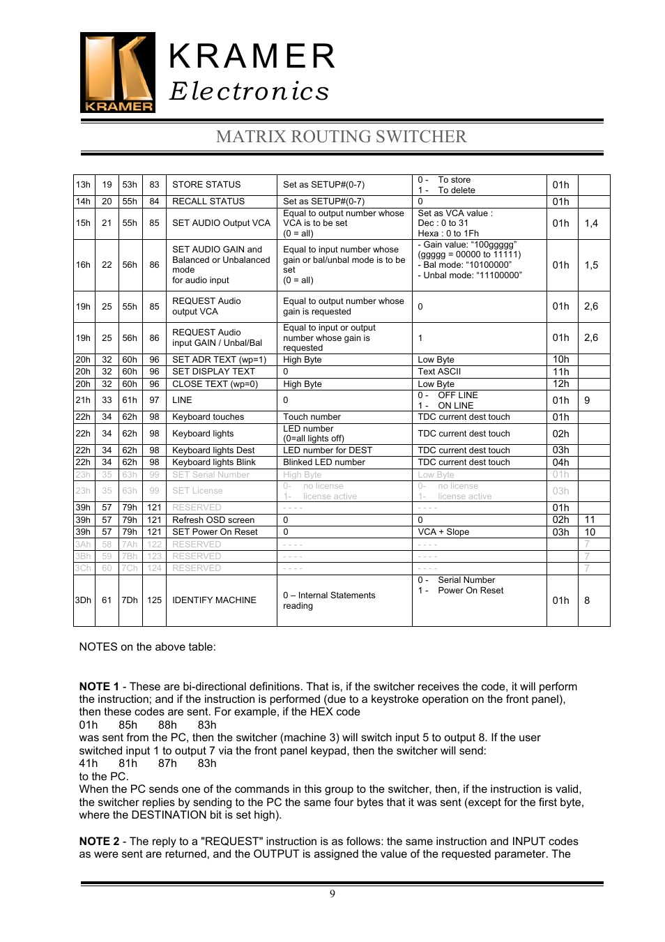 E lectron ics, Matrix routing switcher | Kramer Electronics TailorMade User Manual | Page 9 / 22